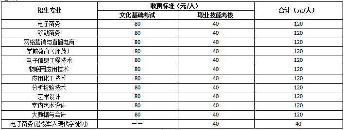 揭阳职业技术学院2023年高职自主招生简章