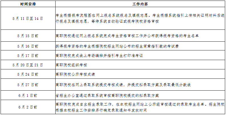 揭阳职业技术学院2023年高职自主招生简章