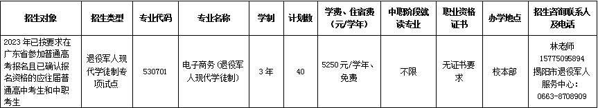 揭阳职业技术学院2023年高职自主招生简章