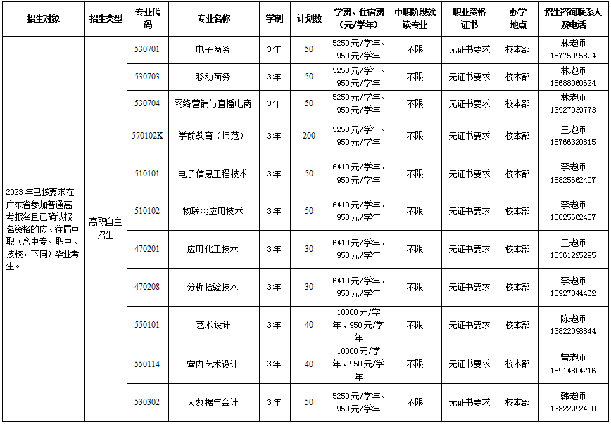 揭阳职业技术学院2023年高职自主招生简章