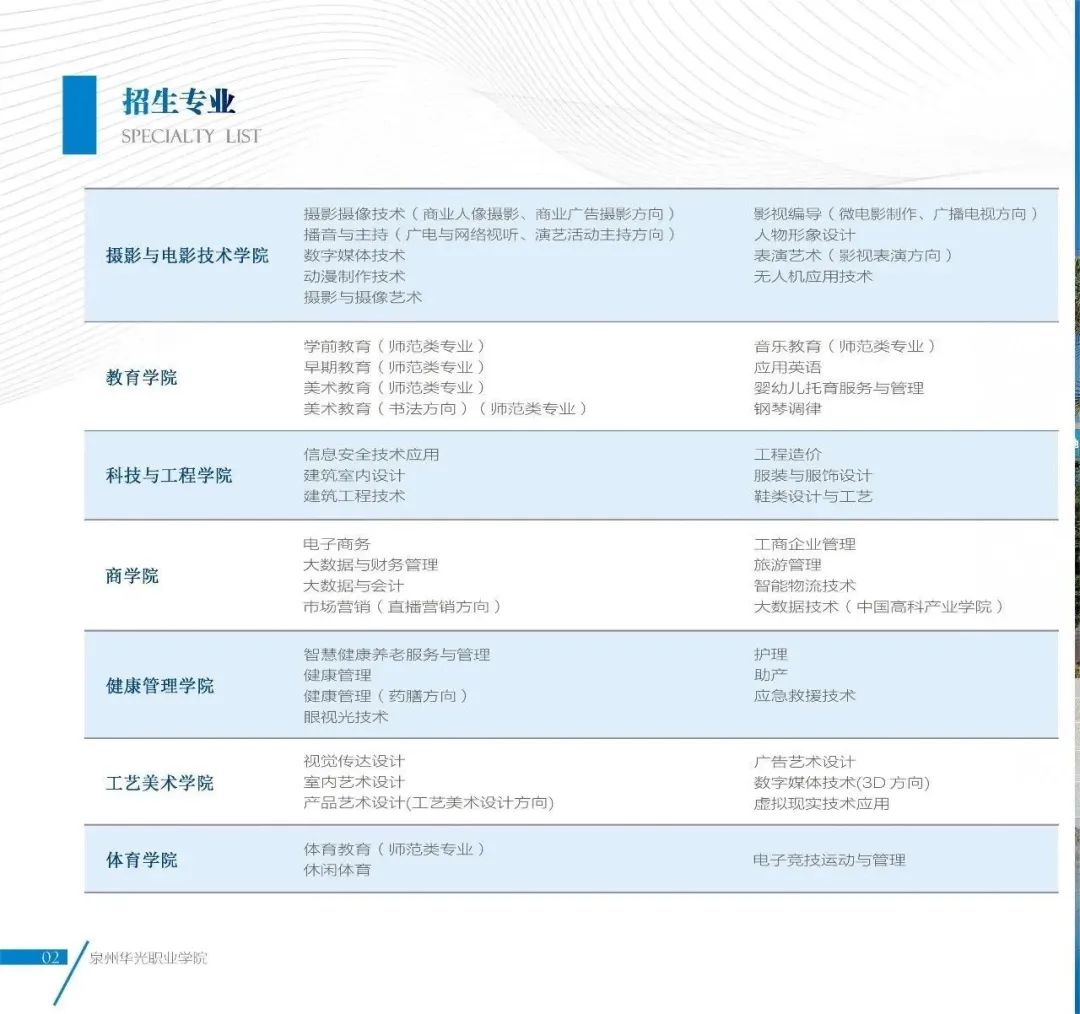 更新17所！2024福建高职分类招生专业计划汇总