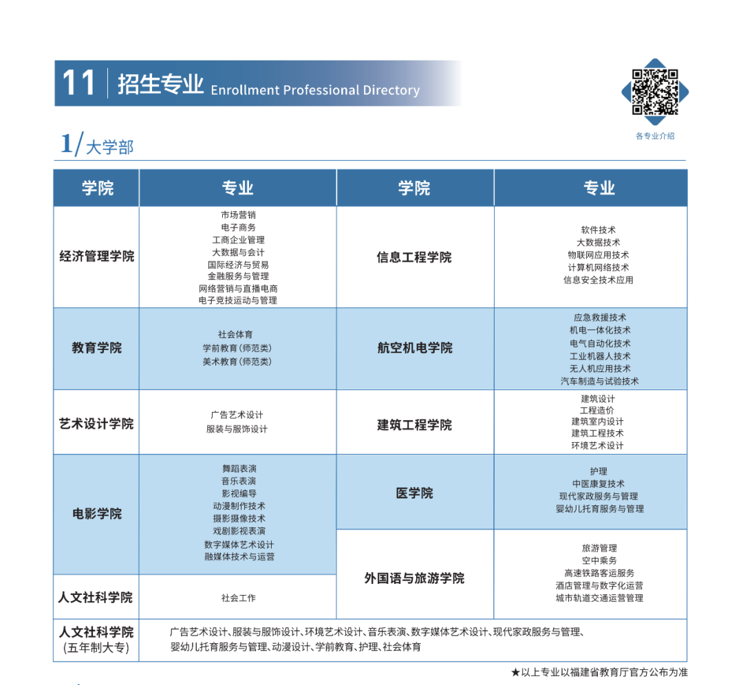 2所停招！福建26所高职院校公布24年高职分类考试招生计划！