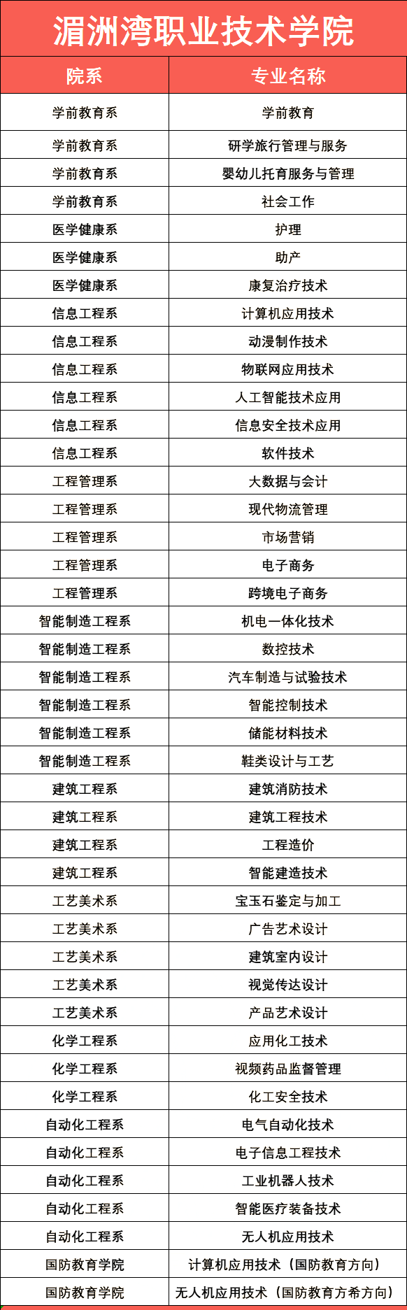 2所停招！福建26所高职院校公布24年高职分类考试招生计划！