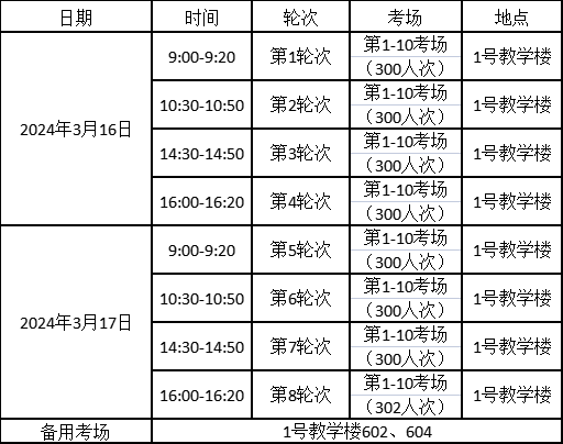 泉州轻工职业学院餐饮类技能测试考生注意啦！这份考生须知一定要看