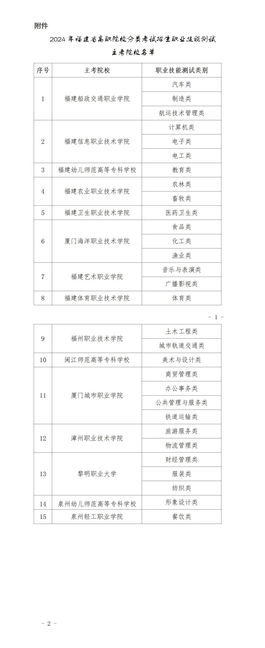 定了！2024福建高职招考4.11起填志愿！何时录取？