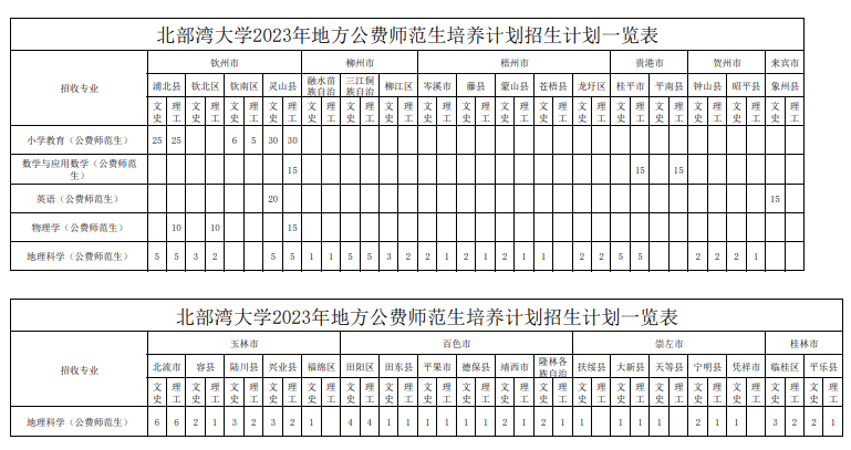ѧ2023طʦƻƻһ