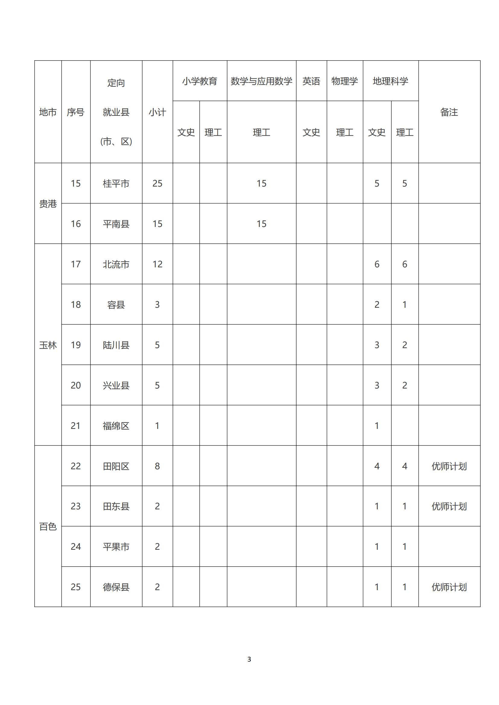 ѧ2023طʦ