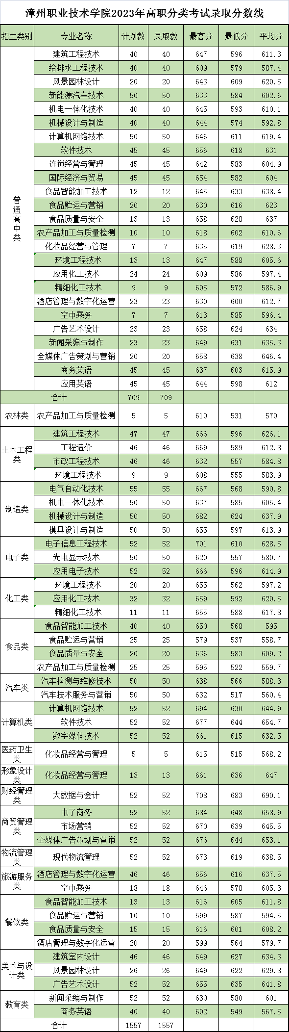 24걨־ԸǰһҪ|2023긣ְ࿼¼ȡ