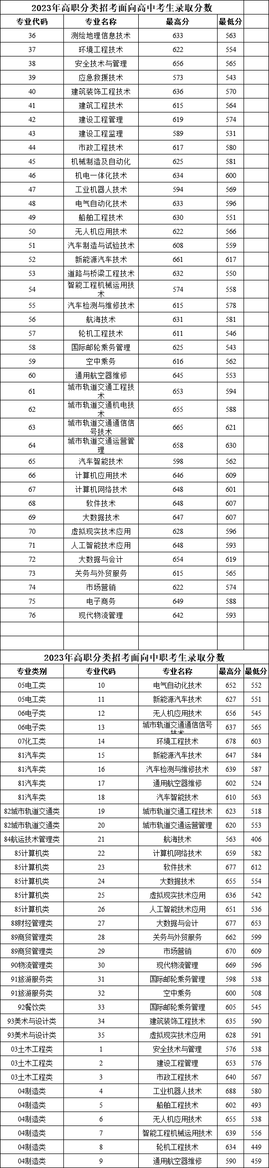24걨־ԸǰһҪ|2023긣ְ࿼¼ȡ