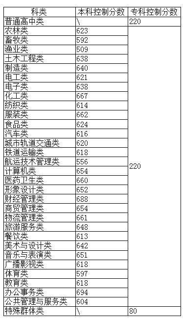 24걨־ԸǰһҪ|2023긣ְ࿼¼ȡ