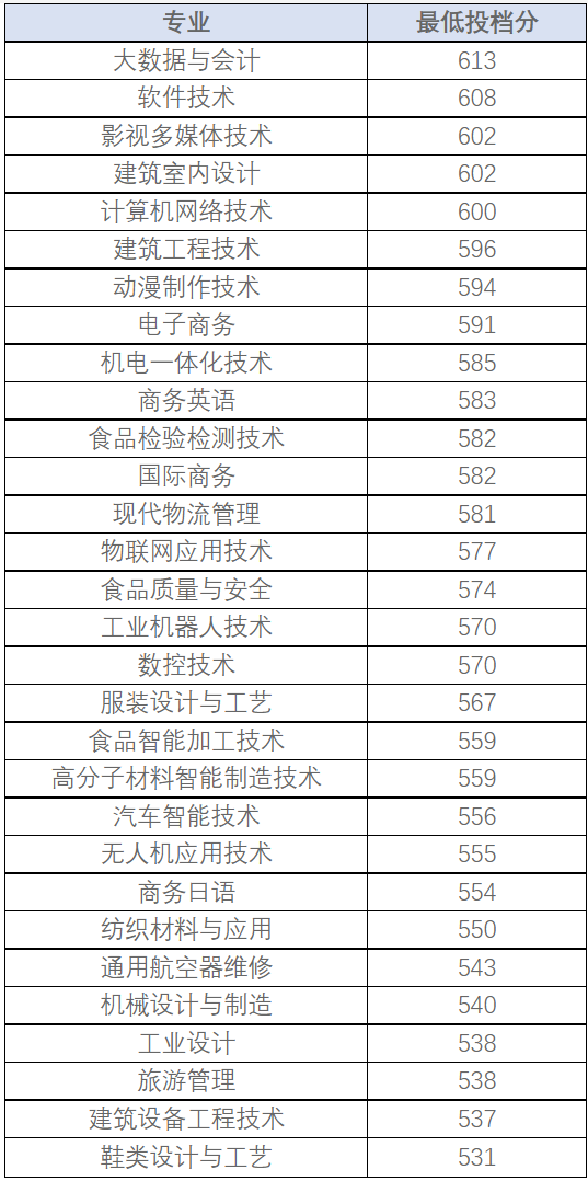 24걨־ԸǰһҪ|2023긣ְ࿼¼ȡ