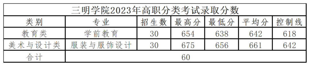 24걨־ԸǰһҪ|2023긣ְ࿼¼ȡ