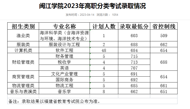 24걨־ԸǰһҪ|2023긣ְ࿼¼ȡ