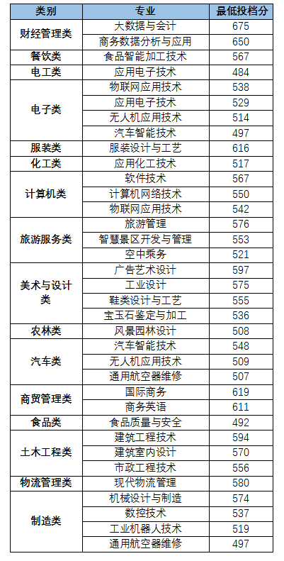24걨־ԸǰһҪ|2023긣ְ࿼¼ȡ