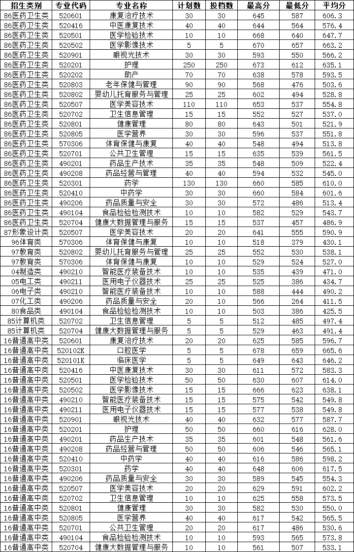 24걨־ԸǰһҪ|2023긣ְ࿼¼ȡ