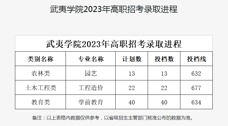 24걨־ԸǰһҪ|2023긣ְ࿼¼ȡ