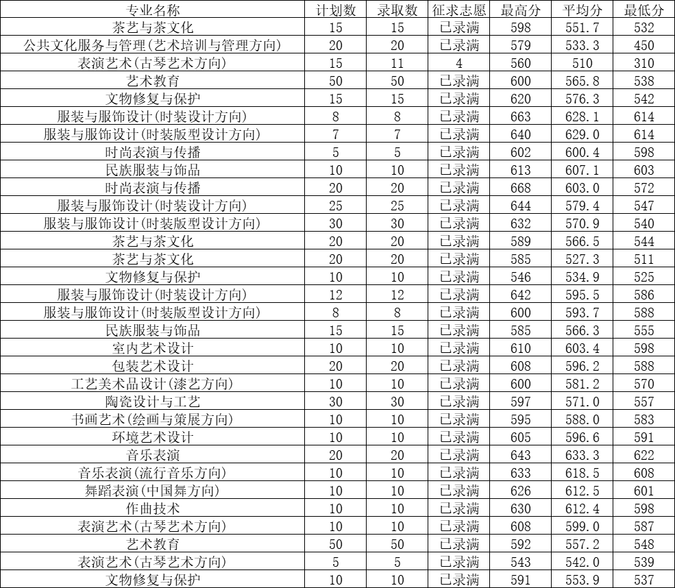 24걨־ԸǰһҪ|2023긣ְ࿼¼ȡ
