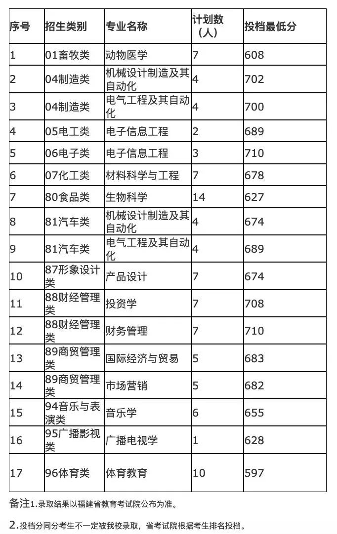 24걨־ԸǰһҪ|2023긣ְ࿼¼ȡ