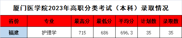 24걨־ԸǰһҪ|2023긣ְ࿼¼ȡ