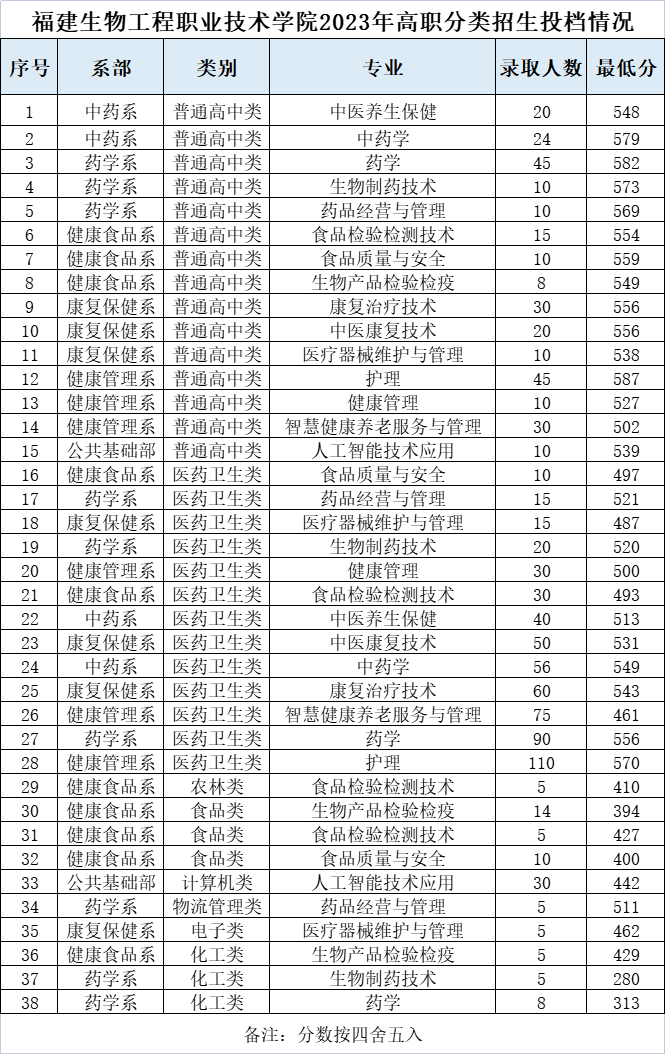 24걨־ԸǰһҪ|2023긣ְ࿼¼ȡ
