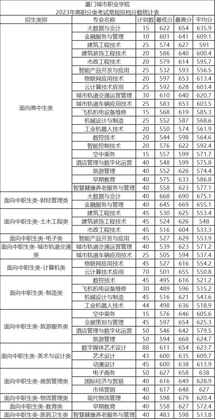 24걨־ԸǰһҪ|2023긣ְ࿼¼ȡ
