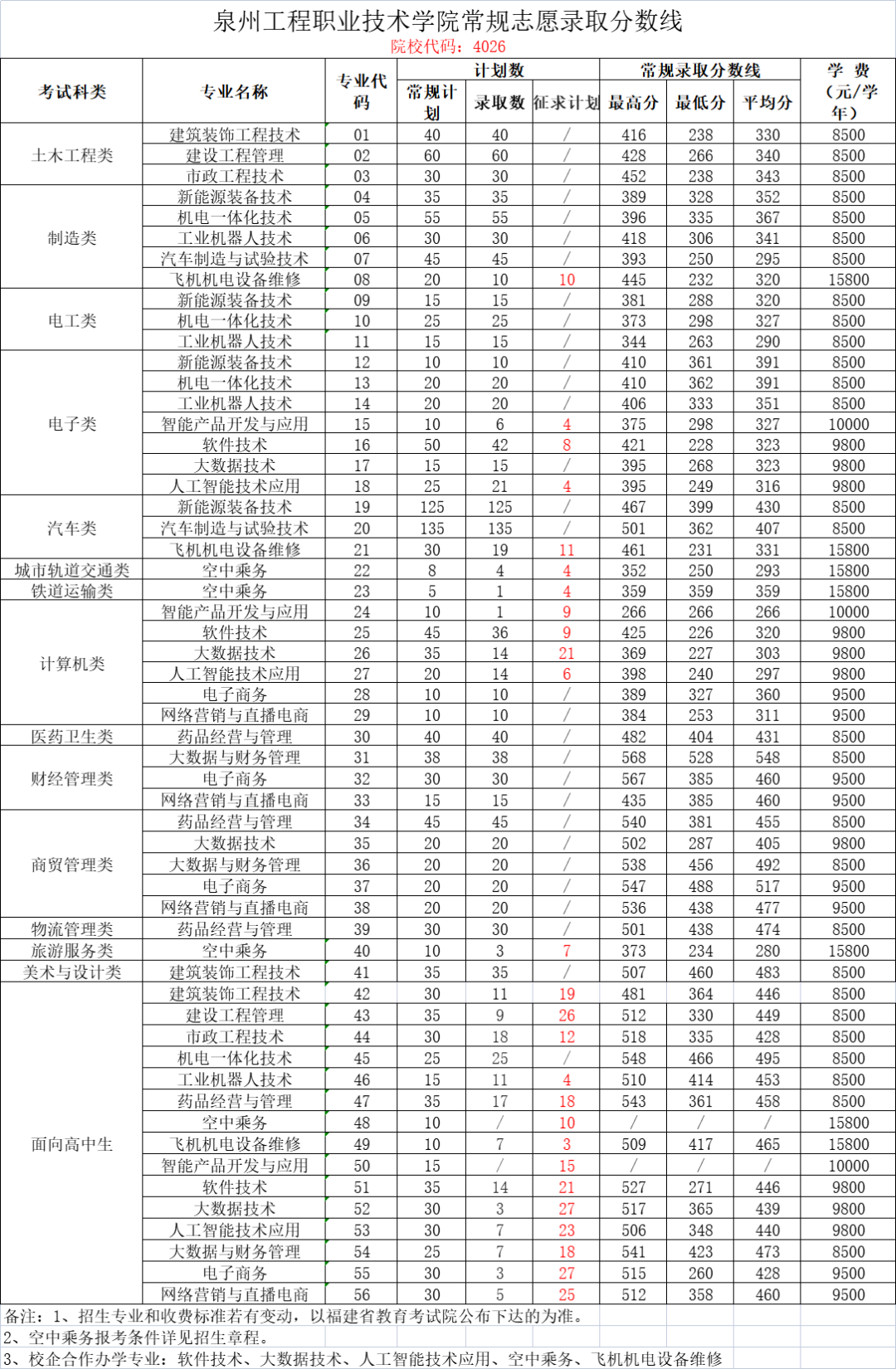 24걨־ԸǰһҪ|2023긣ְ࿼¼ȡ