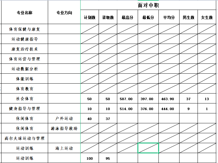 24걨־ԸǰһҪ|2023긣ְ࿼¼ȡ