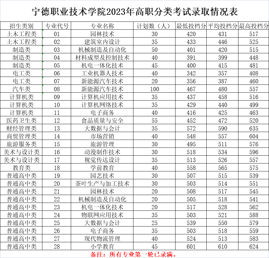 24걨־ԸǰһҪ|2023긣ְ࿼¼ȡ