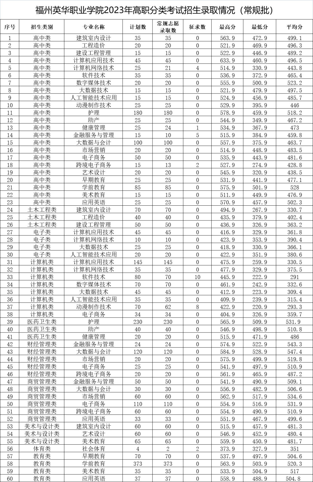 24걨־ԸǰһҪ|2023긣ְ࿼¼ȡ