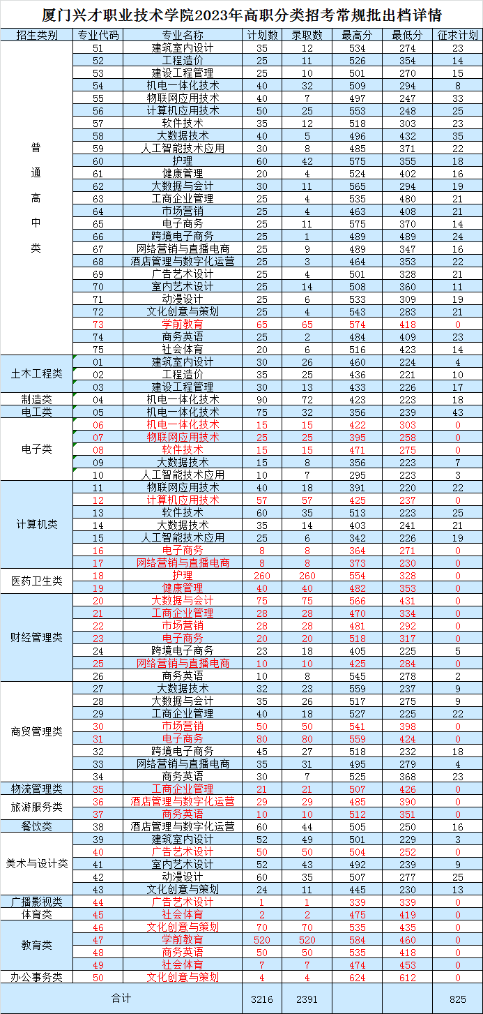 24걨־ԸǰһҪ|2023긣ְ࿼¼ȡ