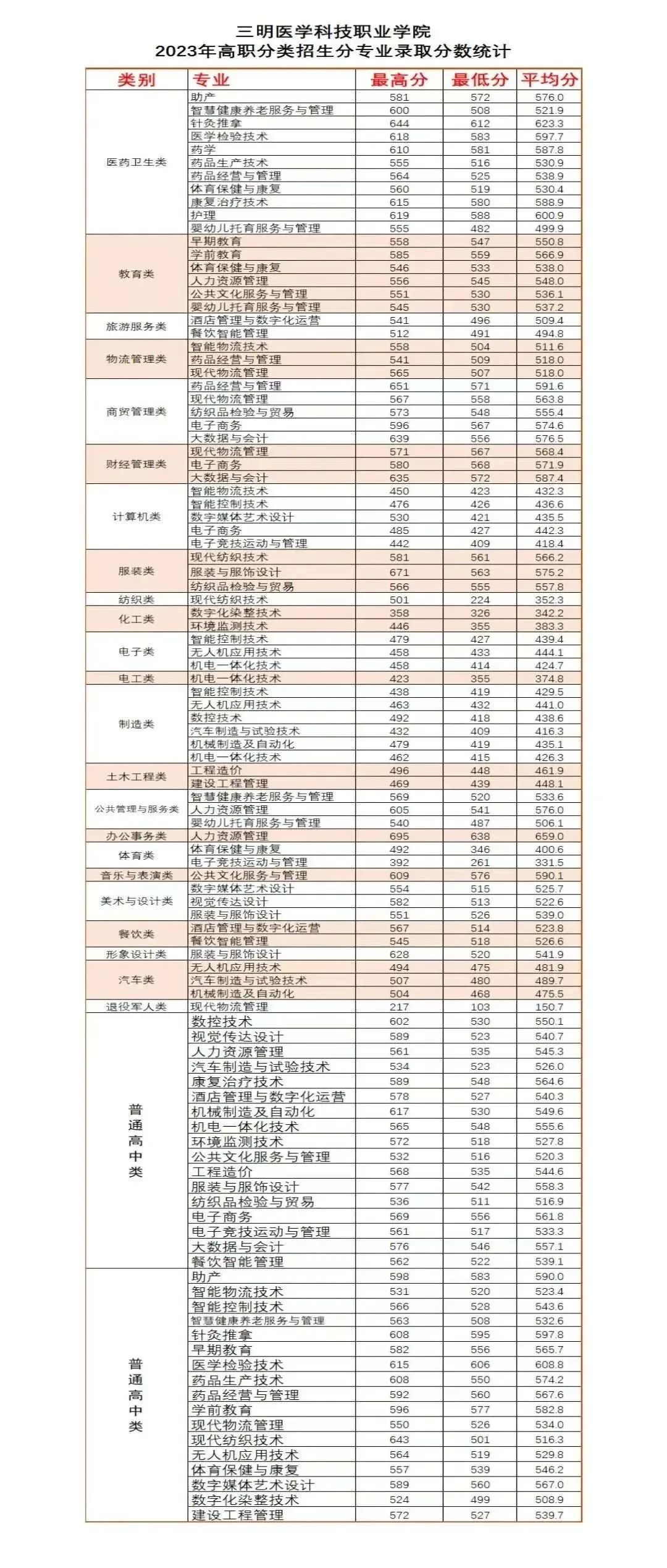24걨־ԸǰһҪ|2023긣ְ࿼¼ȡ