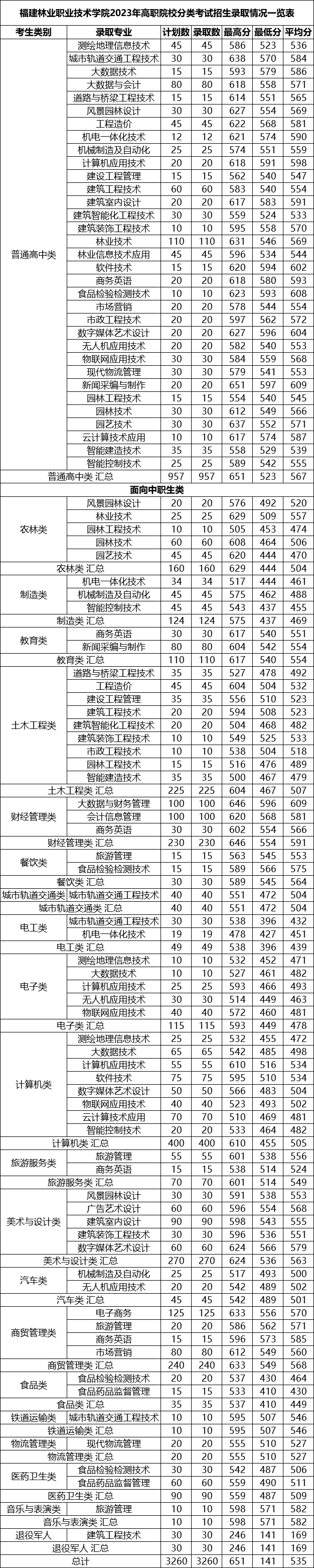 24걨־ԸǰһҪ|2023긣ְ࿼¼ȡ