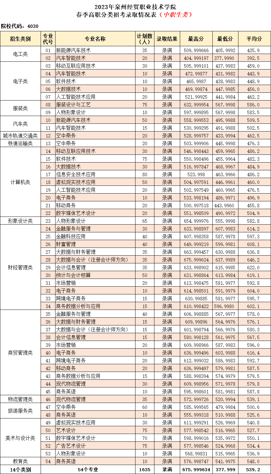 24걨־ԸǰһҪ|2023긣ְ࿼¼ȡ