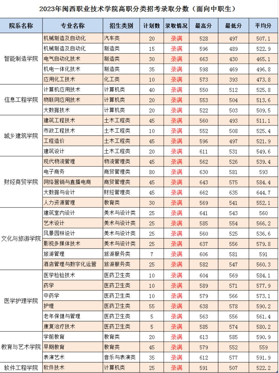 24걨־ԸǰһҪ|2023긣ְ࿼¼ȡ