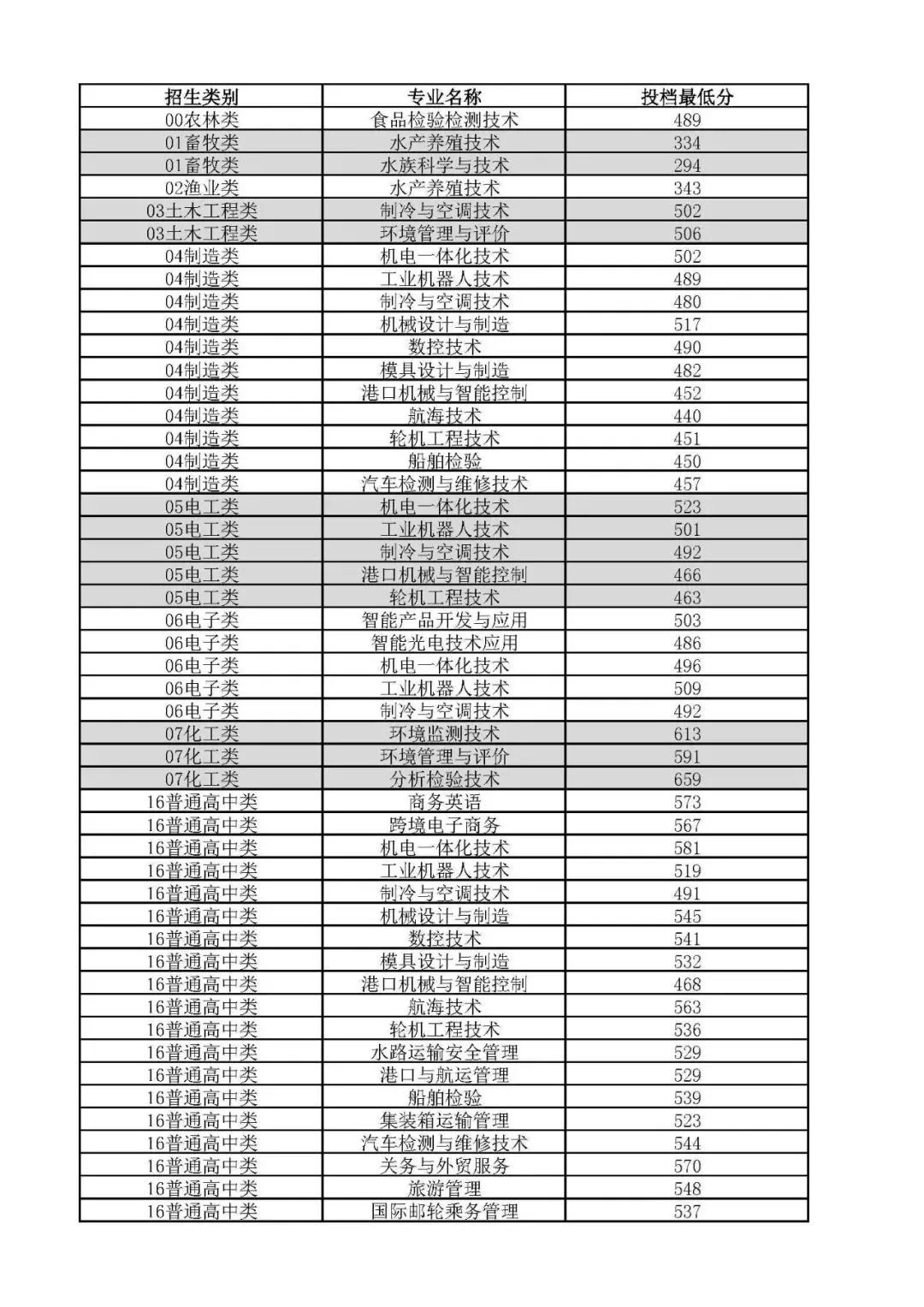 24걨־ԸǰһҪ|2023긣ְ࿼¼ȡ