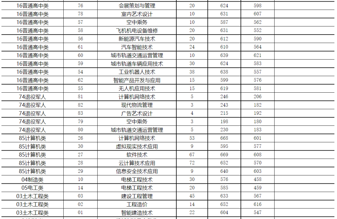 24걨־ԸǰһҪ|2023긣ְ࿼¼ȡ