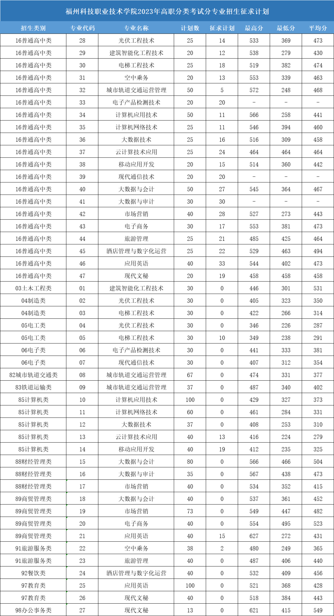 24걨־ԸǰһҪ|2023긣ְ࿼¼ȡ