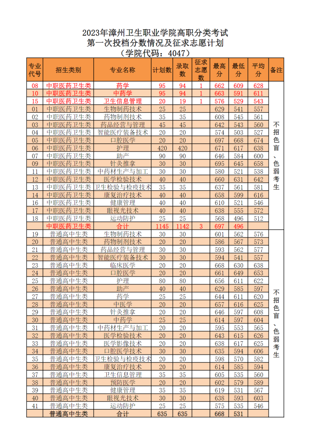 24걨־ԸǰһҪ|2023긣ְ࿼¼ȡ