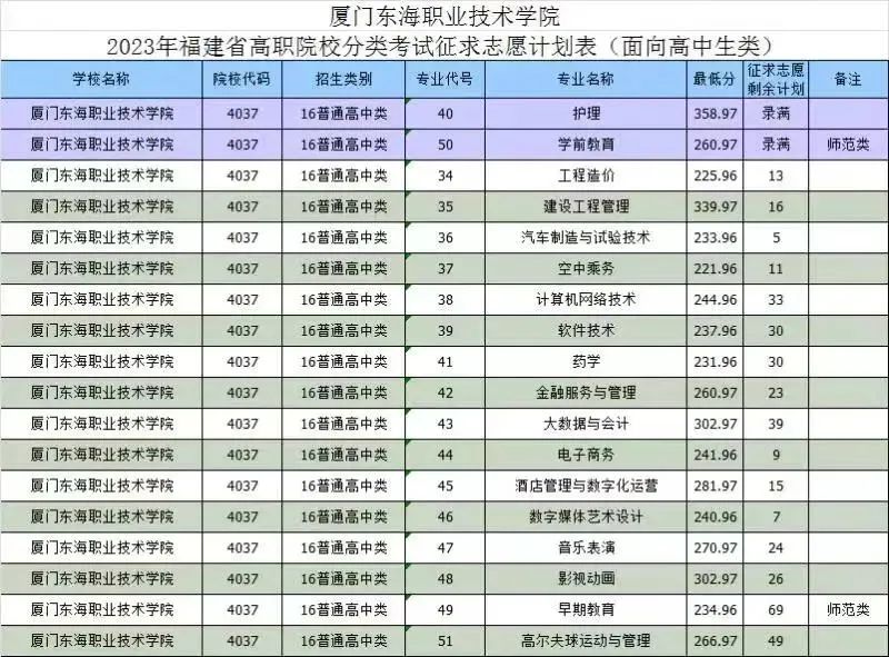 24걨־ԸǰһҪ|2023긣ְ࿼¼ȡ