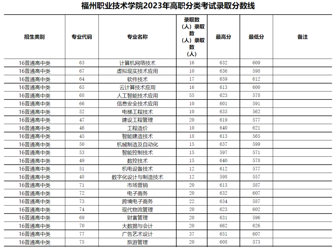24걨־ԸǰһҪ|2023긣ְ࿼¼ȡ