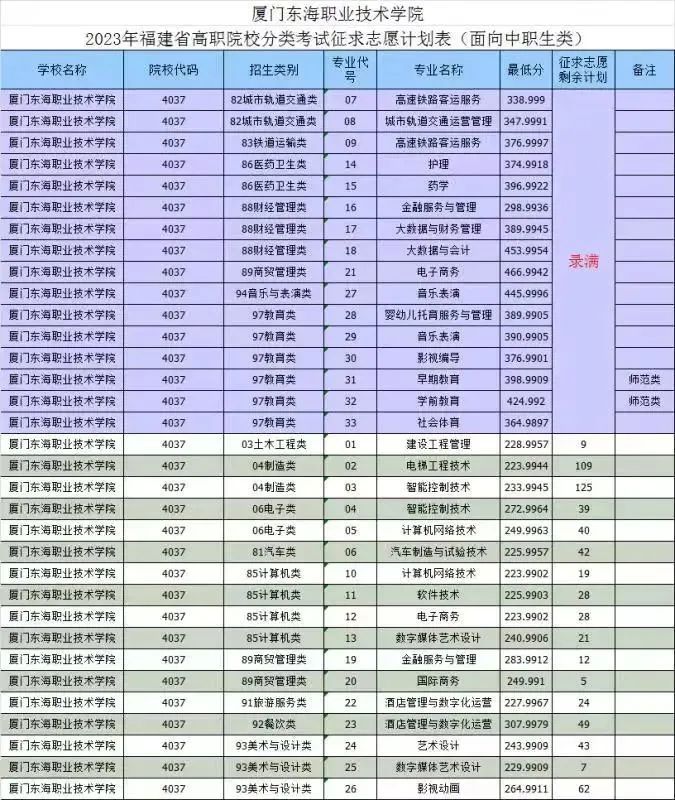 24걨־ԸǰһҪ|2023긣ְ࿼¼ȡ