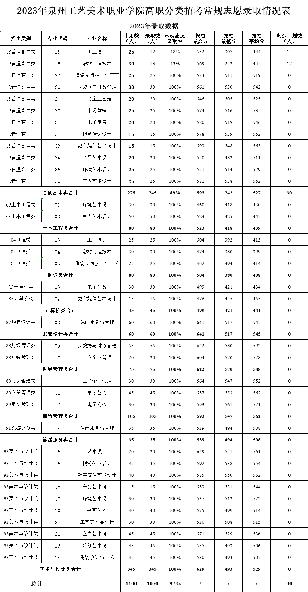 24걨־ԸǰһҪ|2023긣ְ࿼¼ȡ