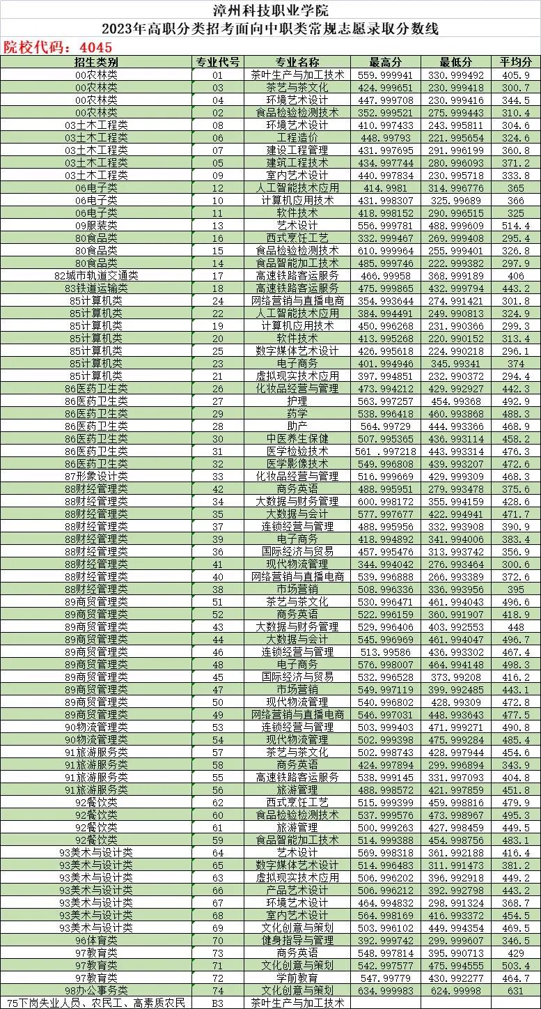 24걨־ԸǰһҪ|2023긣ְ࿼¼ȡ