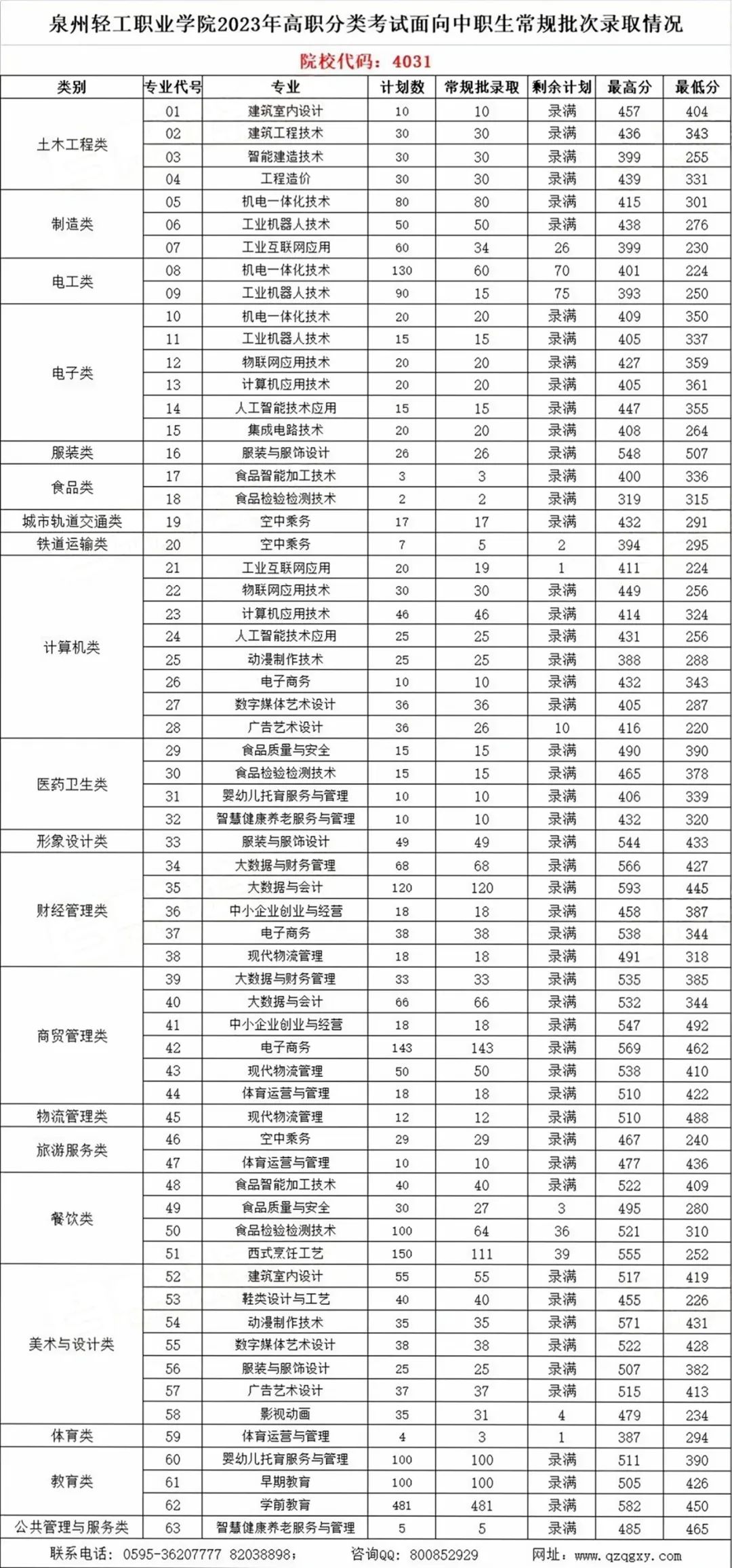24걨־ԸǰһҪ|2023긣ְ࿼¼ȡ