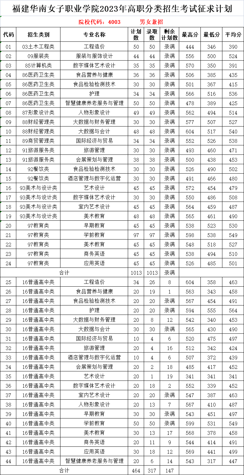 24걨־ԸǰһҪ|2023긣ְ࿼¼ȡ