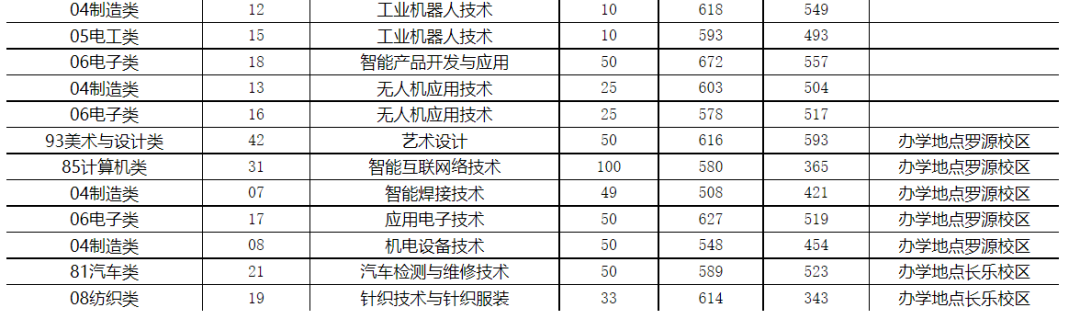 24걨־ԸǰһҪ|2023긣ְ࿼¼ȡ