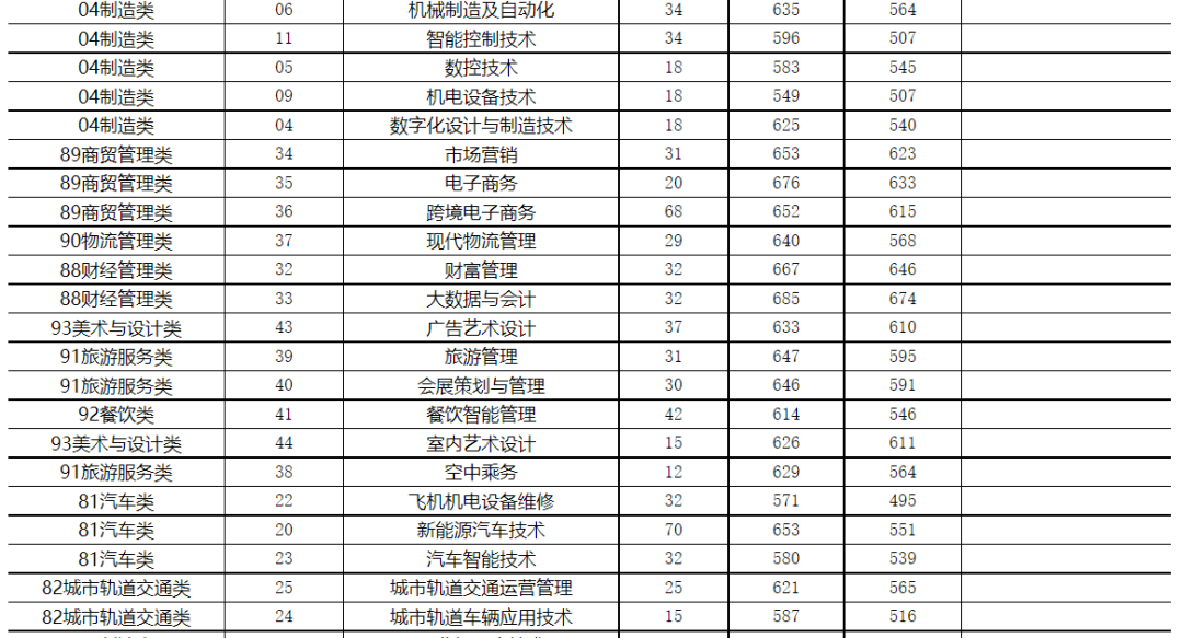 24걨־ԸǰһҪ|2023긣ְ࿼¼ȡ
