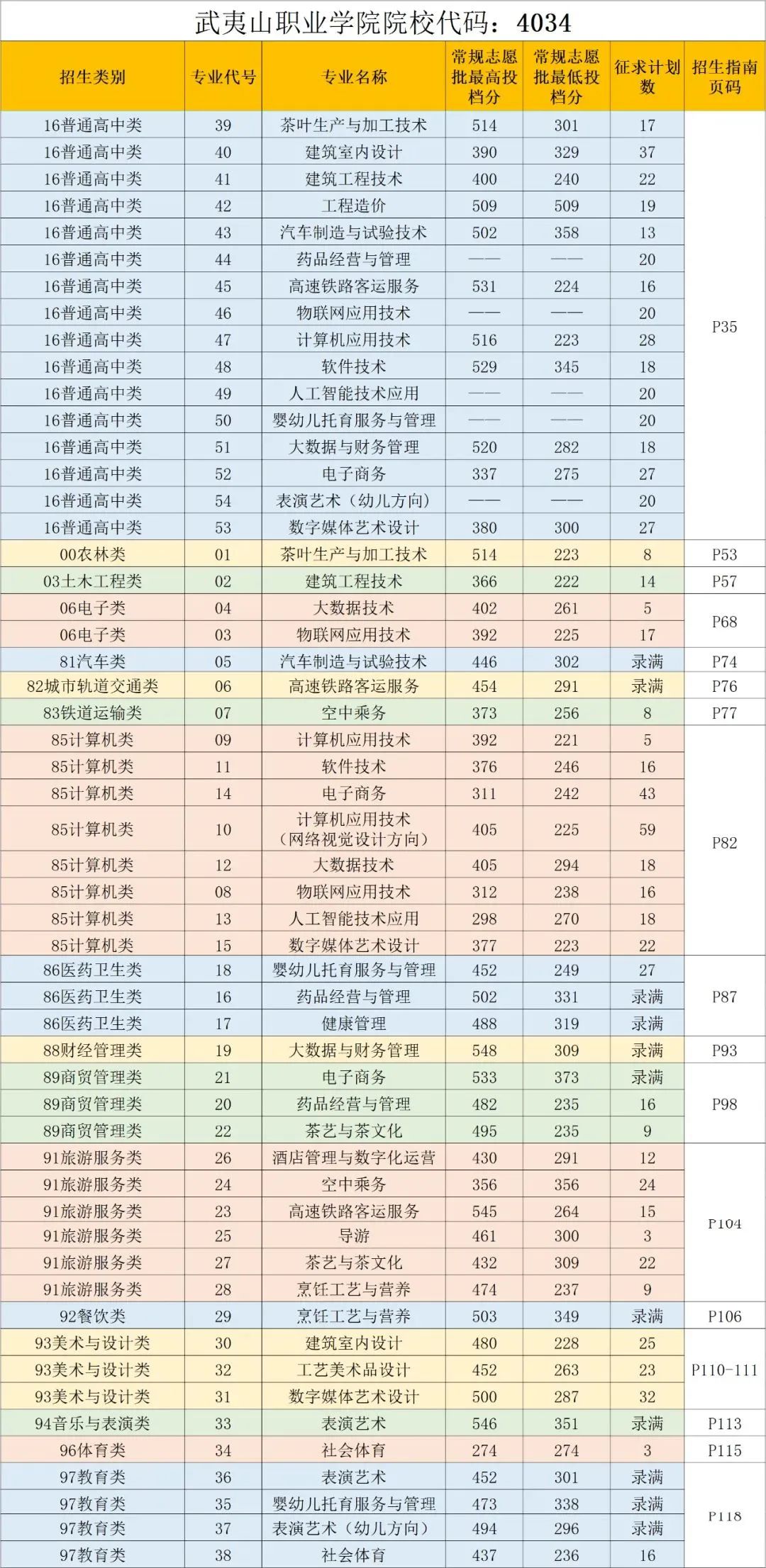 24걨־ԸǰһҪ|2023긣ְ࿼¼ȡ