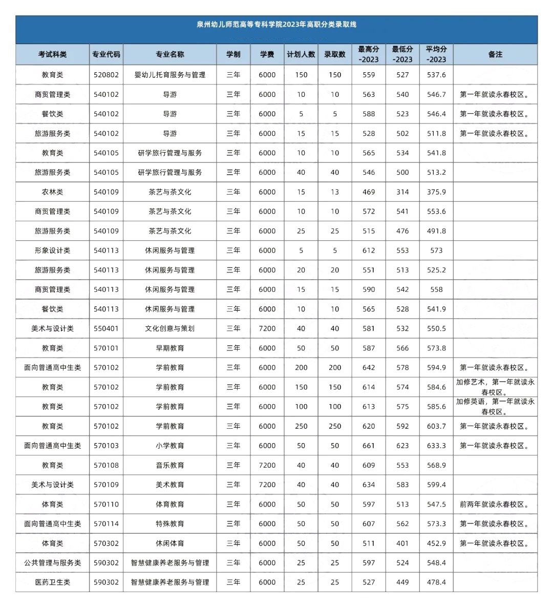 24걨־ԸǰһҪ|2023긣ְ࿼¼ȡ