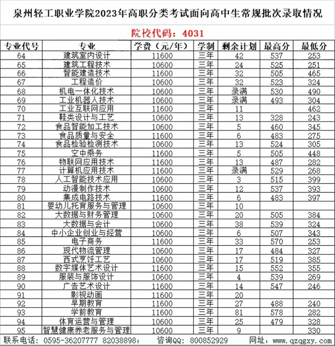 24걨־ԸǰһҪ|2023긣ְ࿼¼ȡ